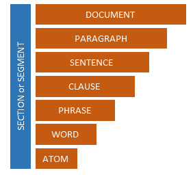 Disambiguation string hierarchy, extended