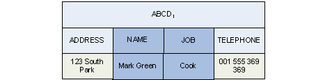 ABCD
