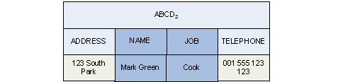 ABCD