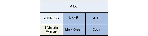 Distribution
