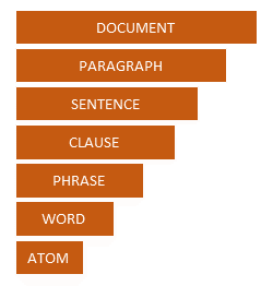 Disambiguation string hierarchy