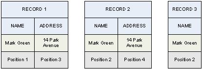 Bundling algorithm