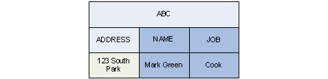 Distribution